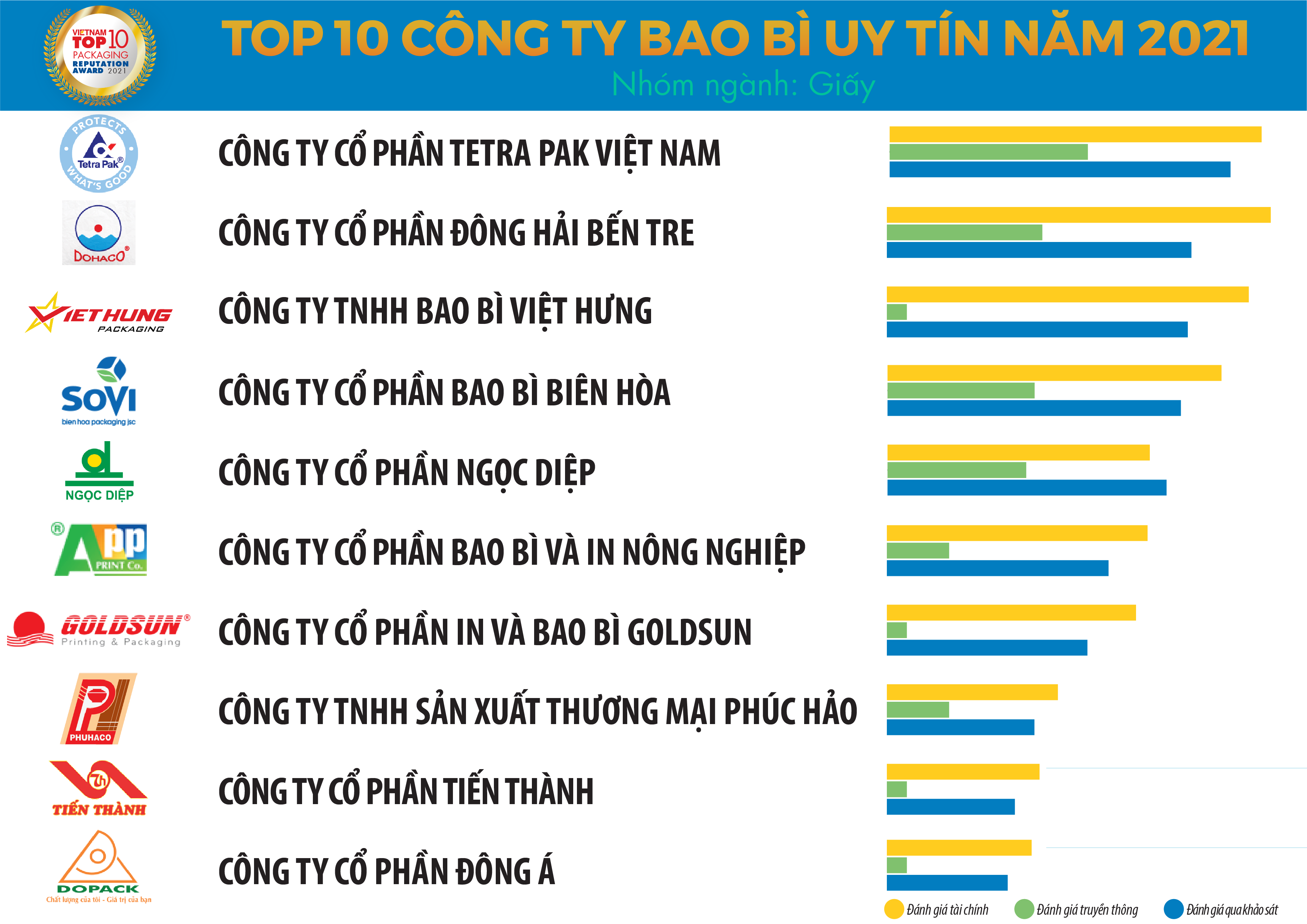 Top 10 Công ty Bao bì uy tín năm 2021